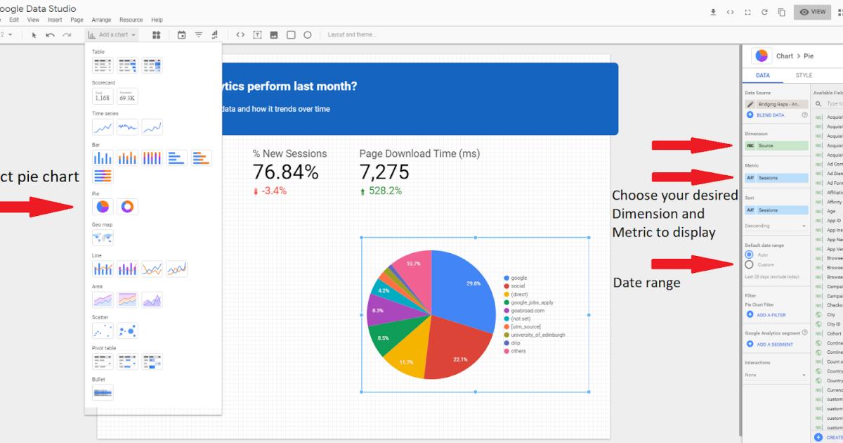biểu đồ tròn trong Goolge data studio